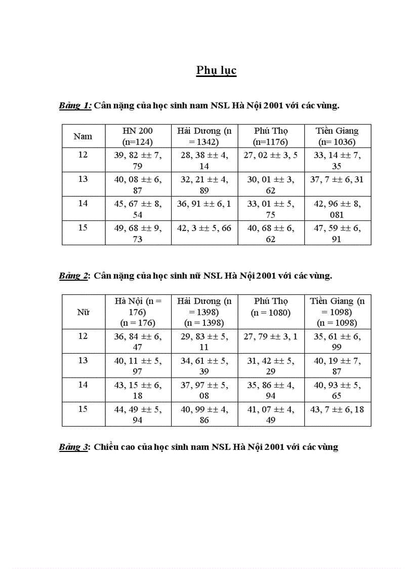 image for page Đánh giá tình trạng dinh dưỡng, các yếu tố ảnh hưởng tới khẩu phần ăn hàng ngày của trẻ