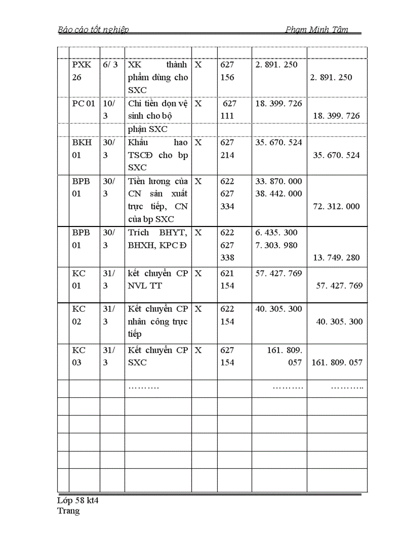 image for page Hoàn thiện hạch toán chi phí sản xuất và tính giá thành sản phẩm tại Công ty Cổ phần Quang Trung