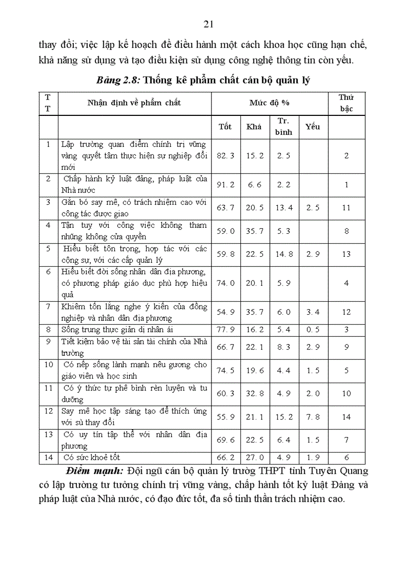 image for page Các biện pháp phát triển đội ngũ cán bộ quản lý trường trung học phổ thông tỉnh Tuyên Quang