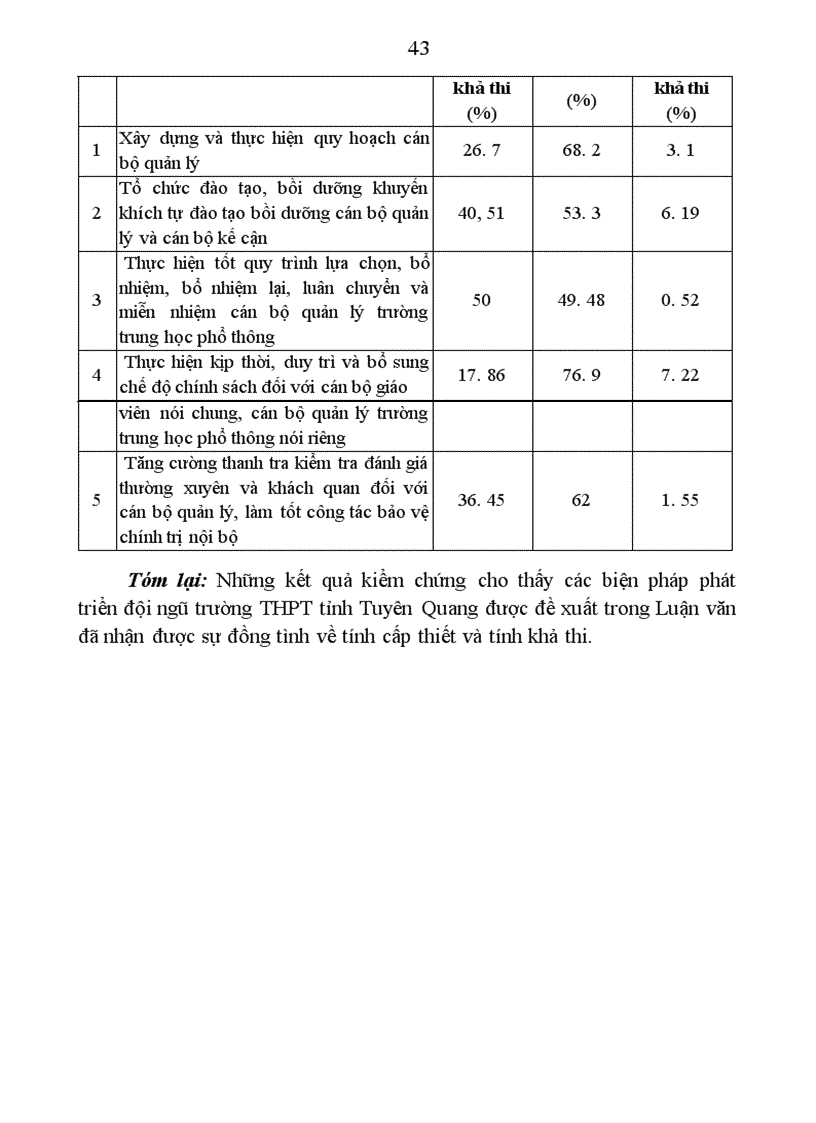 image for page Các biện pháp phát triển đội ngũ cán bộ quản lý trường trung học phổ thông tỉnh Tuyên Quang
