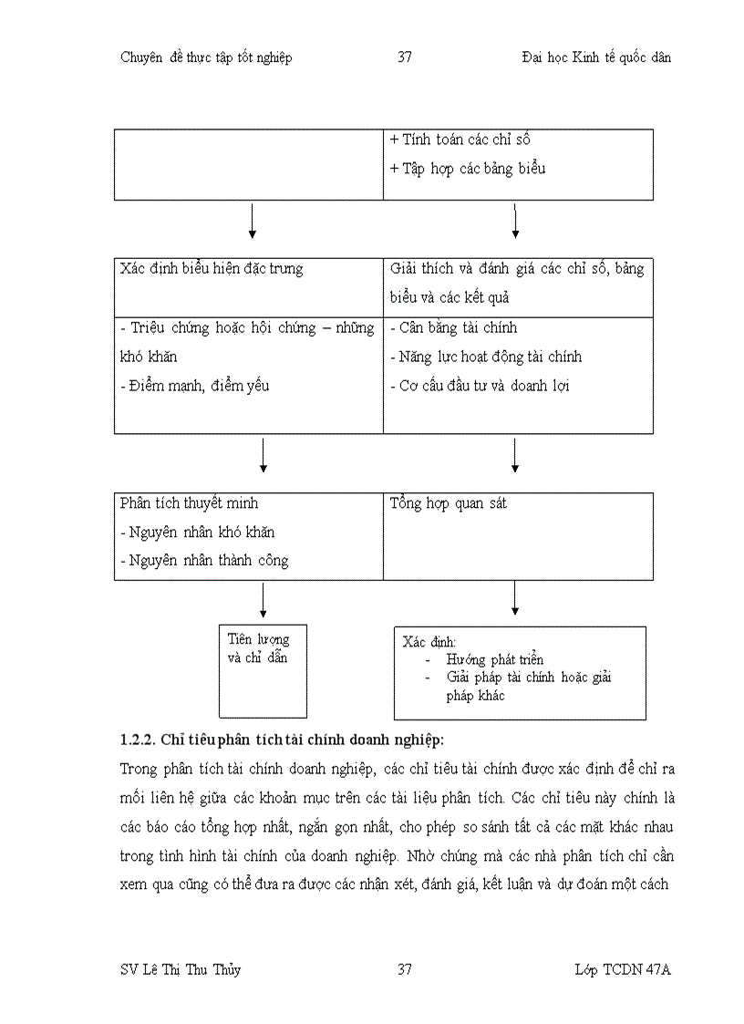 image for page Phân tích tình hình tài chính Công ty cổ phần thiết bị vật tư y tế Thanh hóa