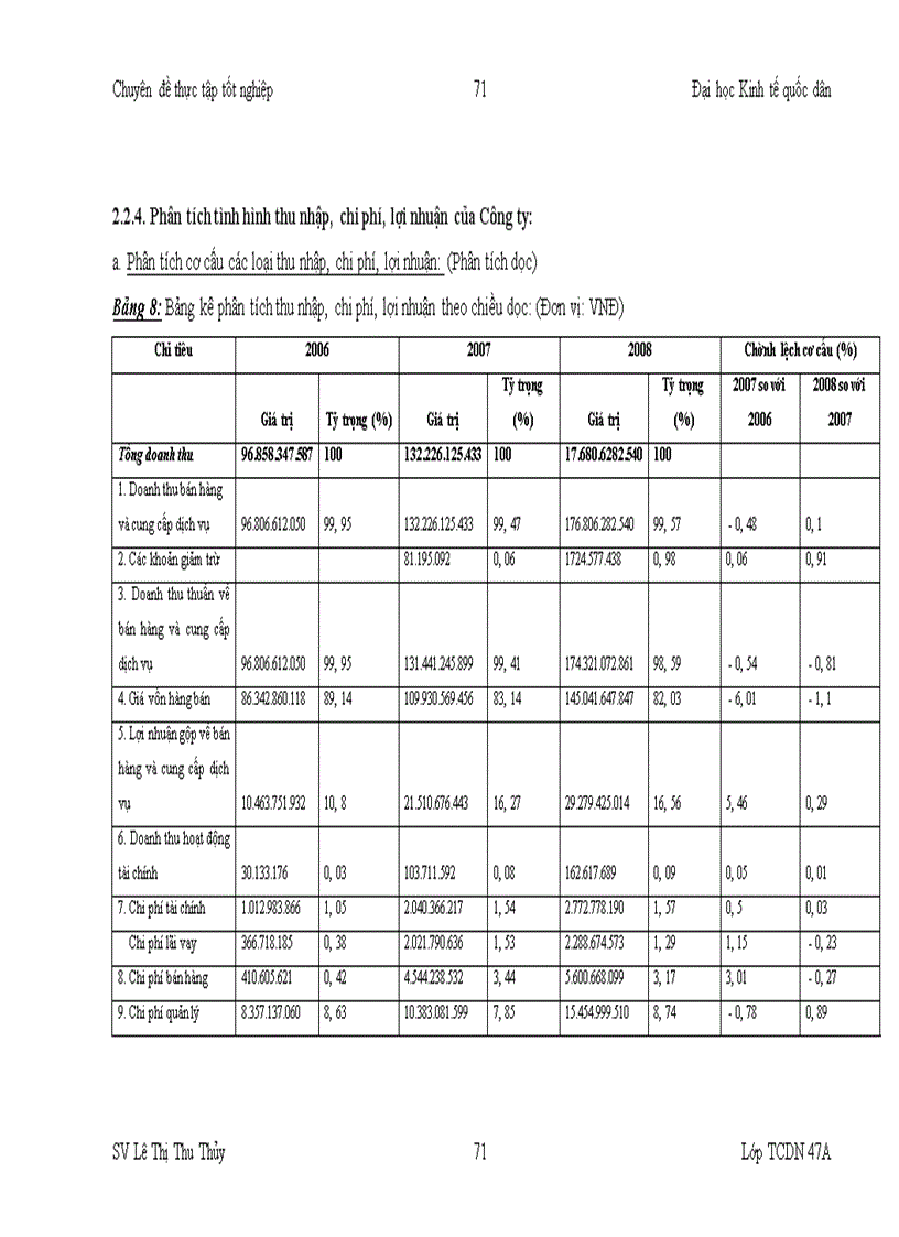 image for page Phân tích tình hình tài chính Công ty cổ phần thiết bị vật tư y tế Thanh hóa