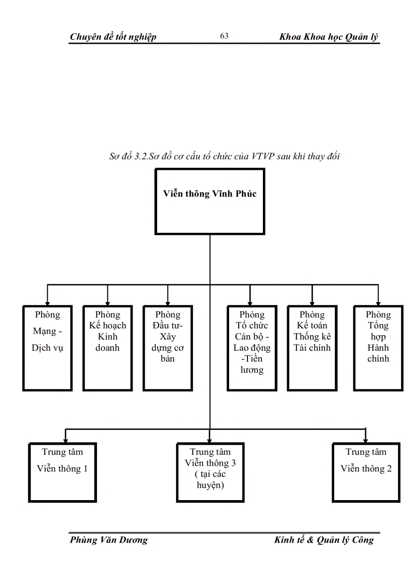 image for page Một số giải pháp hoàn thiện cơ cấu tổ chức quản lý ở Doanh nghiệp Viễn thông Vĩnh Phúc