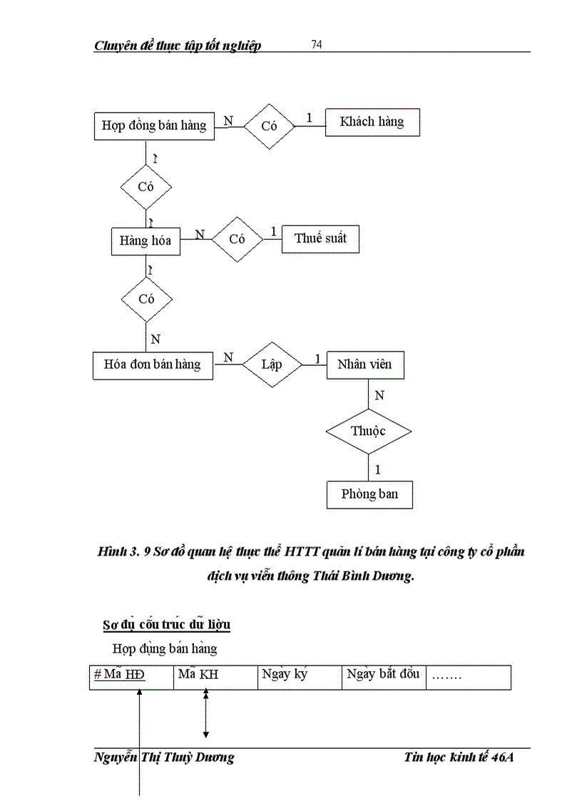 image for page Phân tích, thiết kế và xây dựng HTTT quản lí bán hàng công ty cổ phần dịch vụ viễn thông Thái Bình Dương.