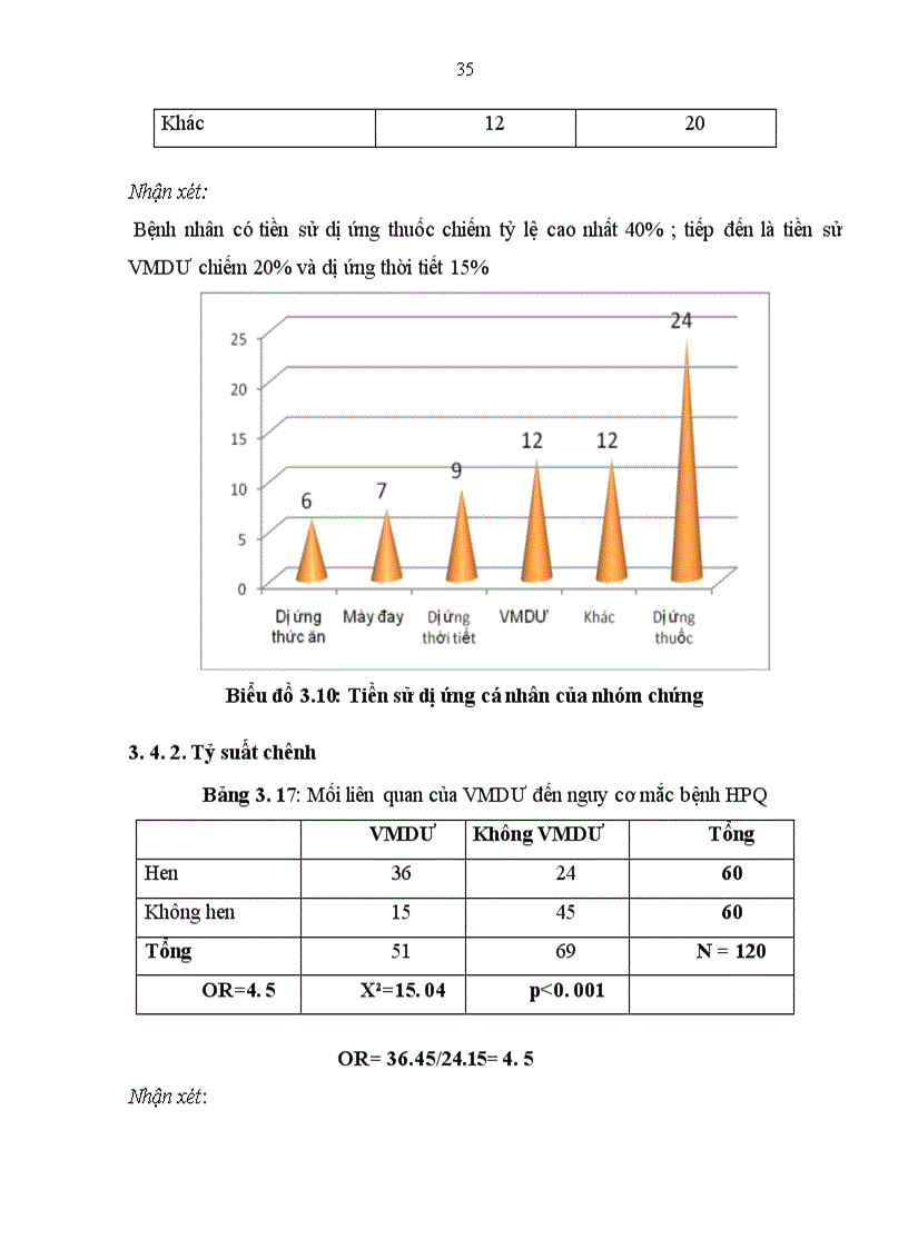 image for page Viêm mũi dị ứng và hen phế quản