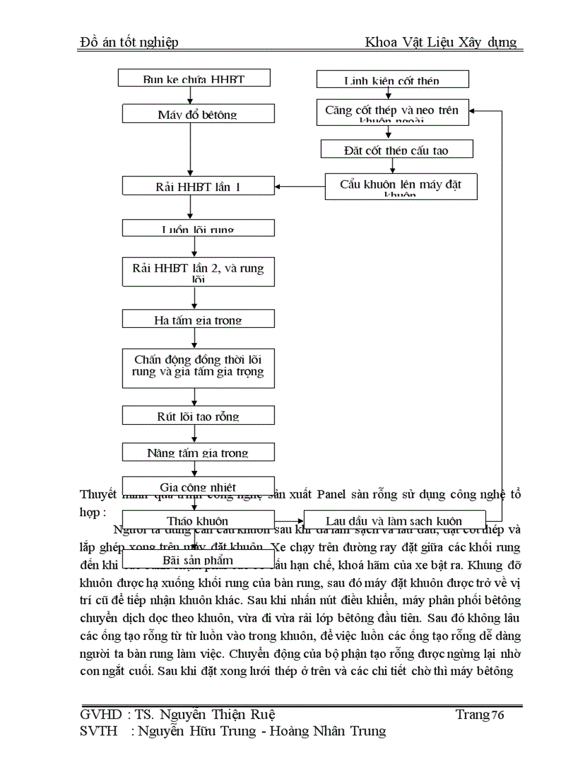 image for page Thiết kế nhà máy bêtông chế tạo một số cấu kiện xây dựng nhà ở ,công suất 80.000 m3/năm