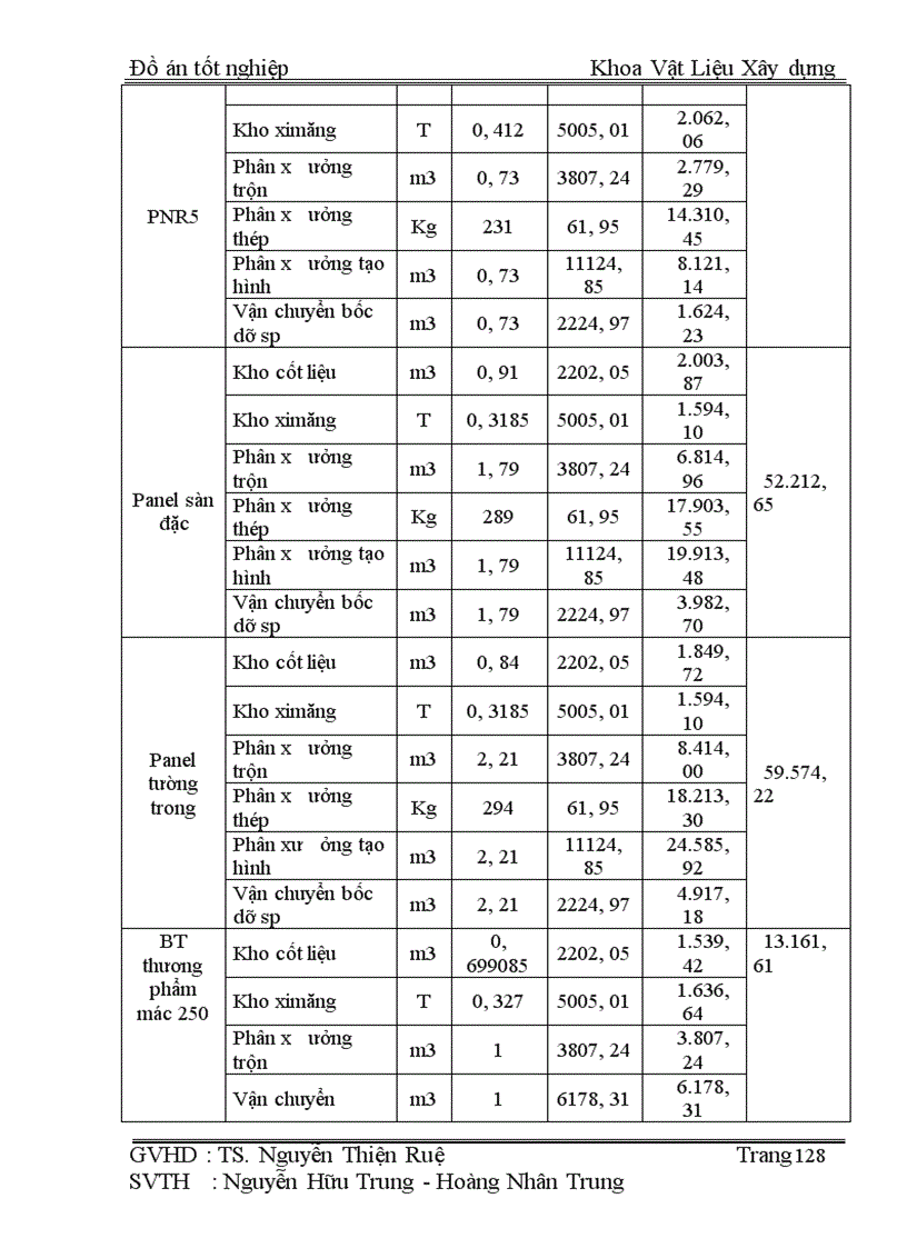 image for page Thiết kế nhà máy bêtông chế tạo một số cấu kiện xây dựng nhà ở ,công suất 80.000 m3/năm