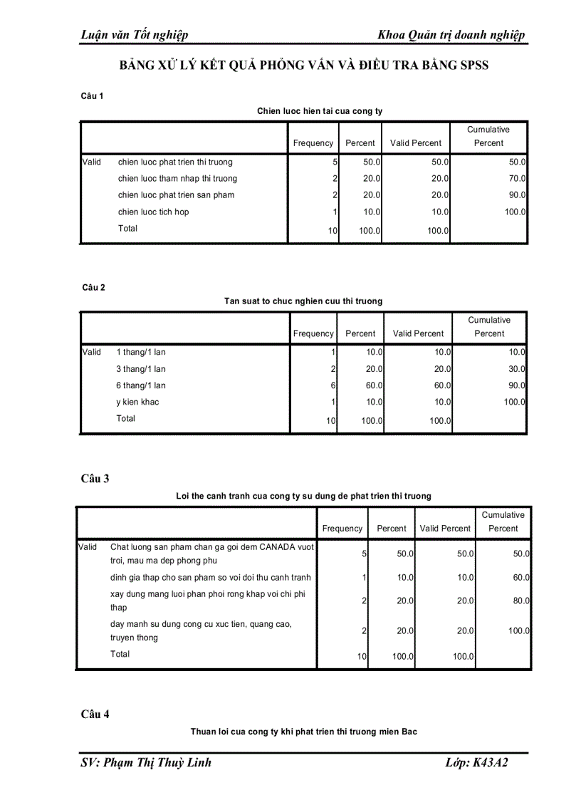 image for page Tăng cường hiệu lực triển khai chiến lược phát triển thị trường sản phẩm chăn, ga, gối, đệm của công ty CANADA HOME DECO
