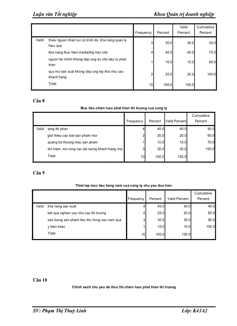 image for page Tăng cường hiệu lực triển khai chiến lược phát triển thị trường sản phẩm chăn, ga, gối, đệm của công ty CANADA HOME DECO