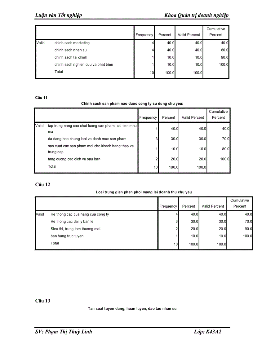 image for page Tăng cường hiệu lực triển khai chiến lược phát triển thị trường sản phẩm chăn, ga, gối, đệm của công ty CANADA HOME DECO