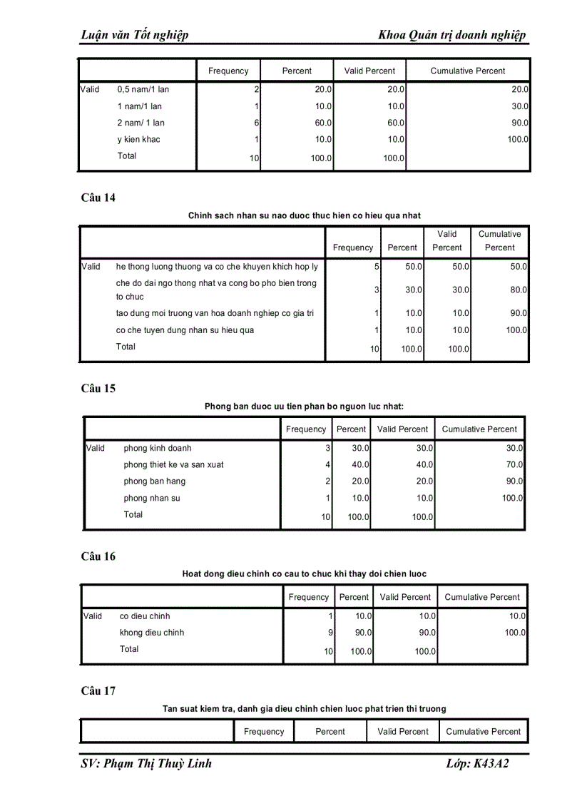 image for page Tăng cường hiệu lực triển khai chiến lược phát triển thị trường sản phẩm chăn, ga, gối, đệm của công ty CANADA HOME DECO