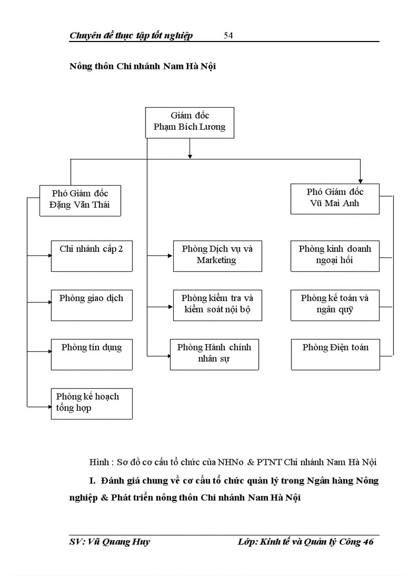 image for page Một số vấn đề hoàn thiện cơ cấu tổ chức quản lý của Ngân hàng nông nghiệp và phát triển nông thôn Chi nhánh Nam Hà Nội