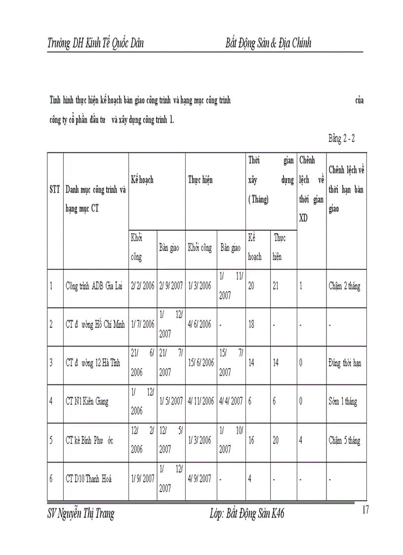 image for page Công ty cổ phần đầu tư và xây dựng công trình 1