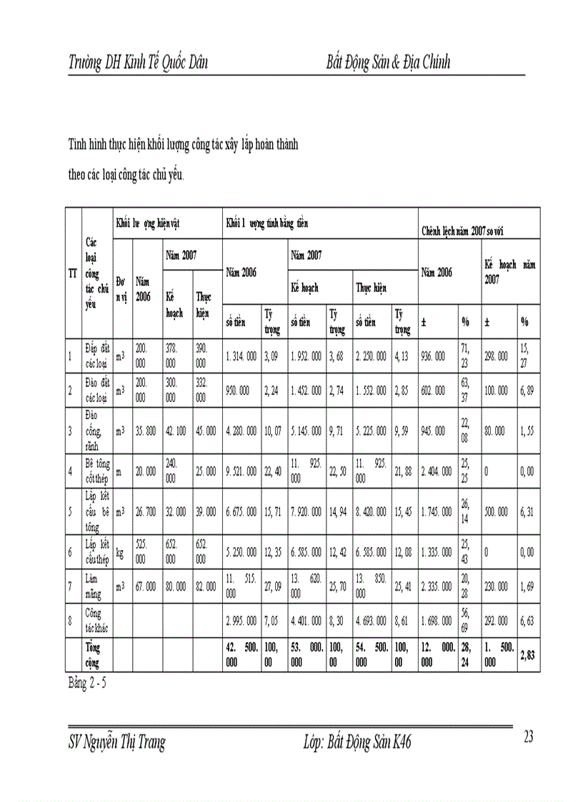 image for page Công ty cổ phần đầu tư và xây dựng công trình 1