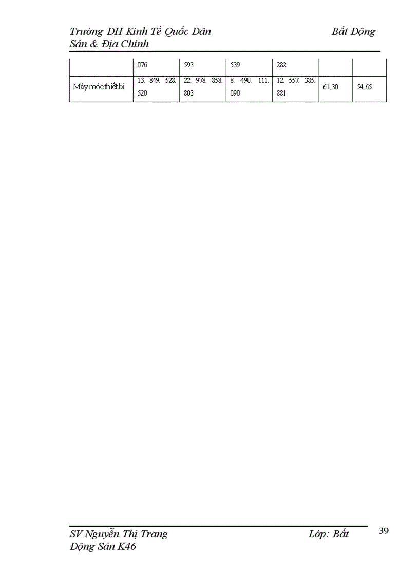 image for page Công ty cổ phần đầu tư và xây dựng công trình 1
