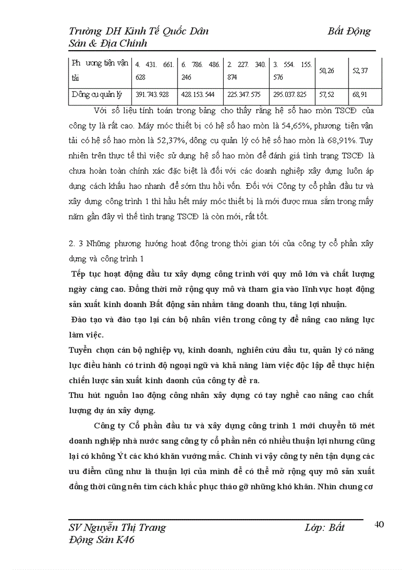image for page Công ty cổ phần đầu tư và xây dựng công trình 1