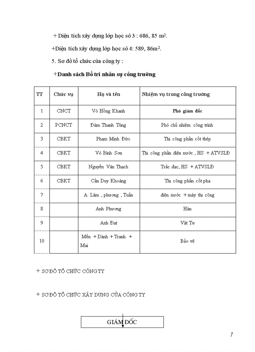 image for page Công ty Trách Nhiệm Hứu Hạn xây dung Thanh Hoa