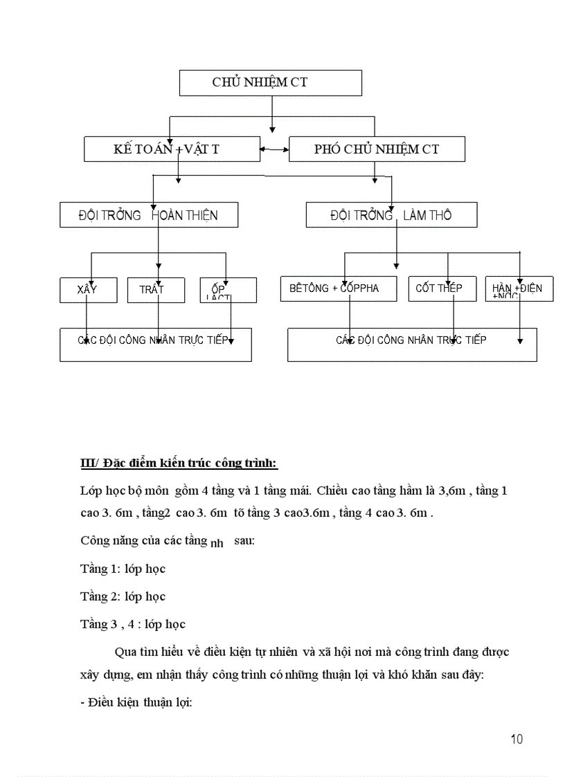 image for page Công ty Trách Nhiệm Hứu Hạn xây dung Thanh Hoa