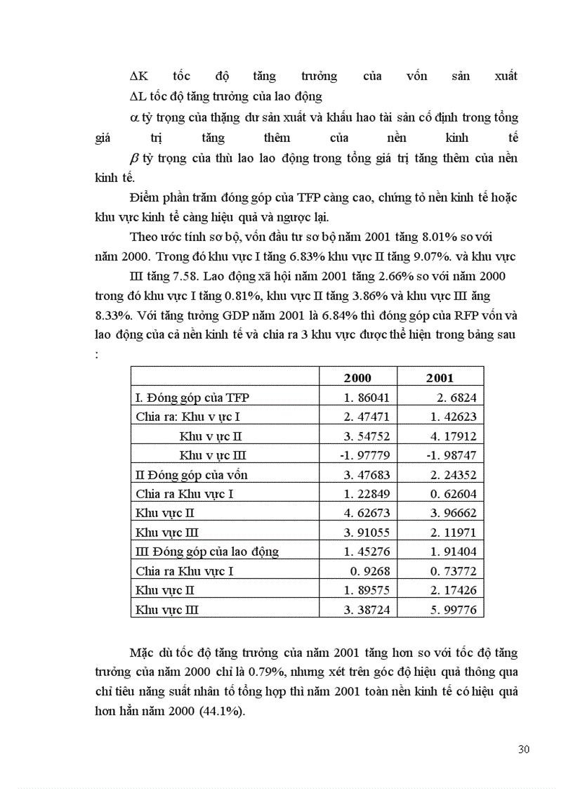 image for page Tình hình hoạt động của các DNNN và một số các giải pháp nhằm nâng cao hiệu quả sử dụng vốn đầu tư trong các DNNN ở Việt Nam hiện nay