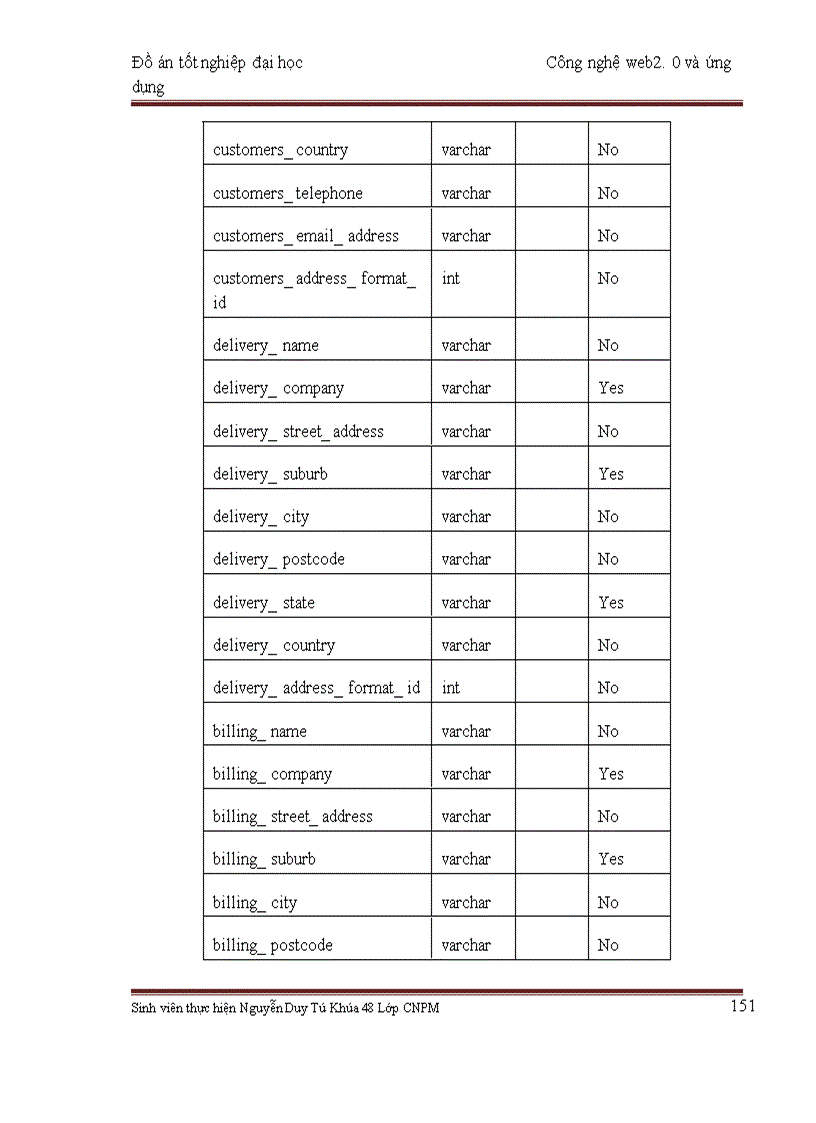 image for page Công nghệ web2.0 và ứng dụng