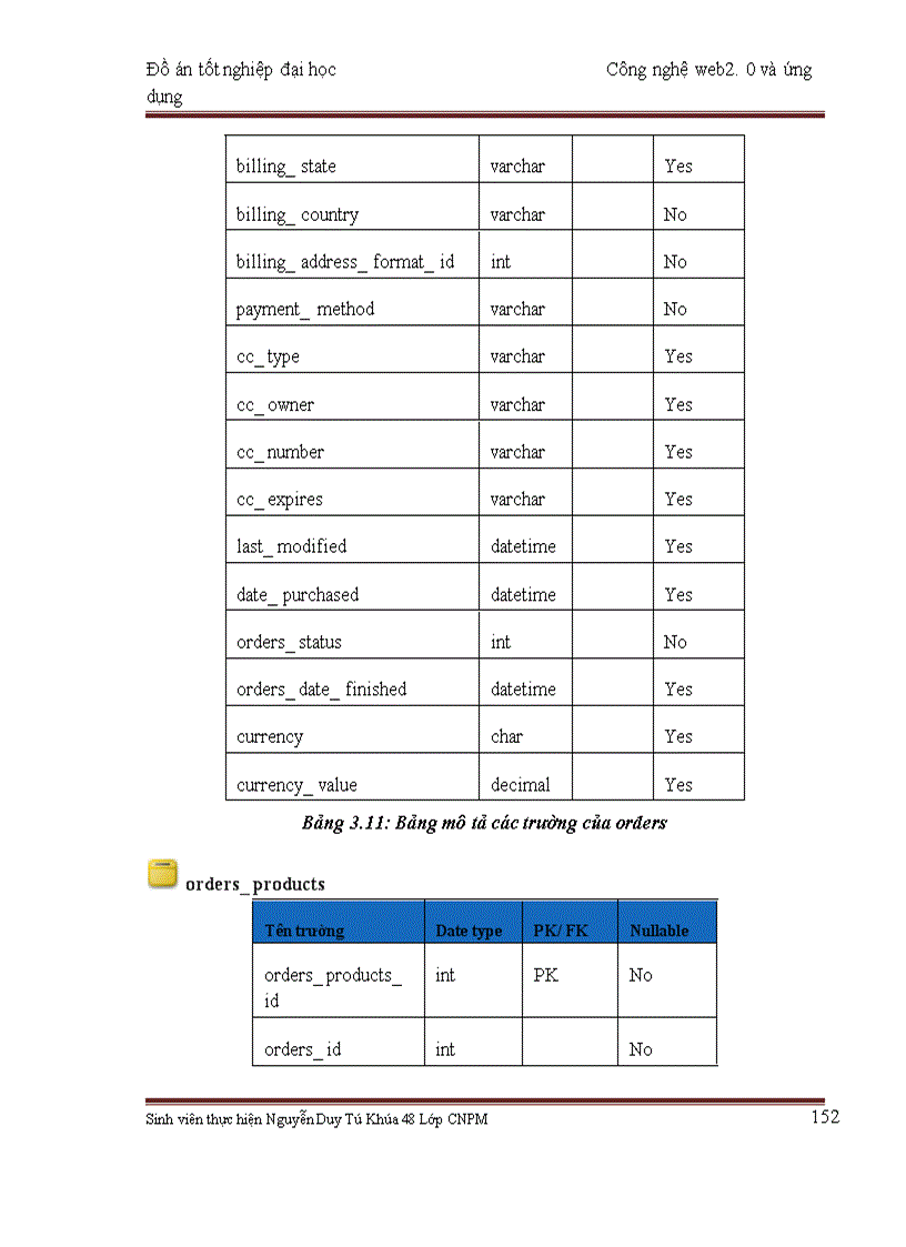 image for page Công nghệ web2.0 và ứng dụng