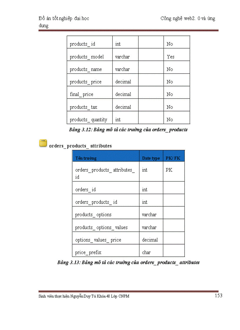 image for page Công nghệ web2.0 và ứng dụng