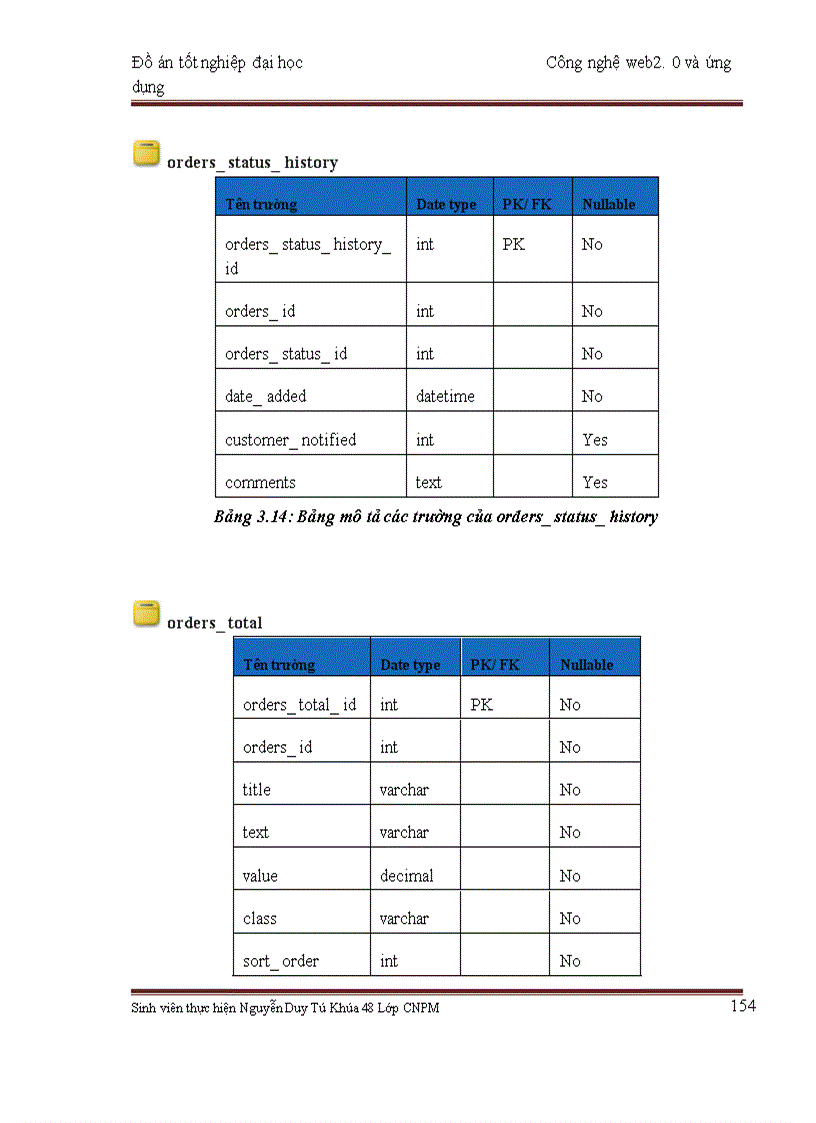 image for page Công nghệ web2.0 và ứng dụng