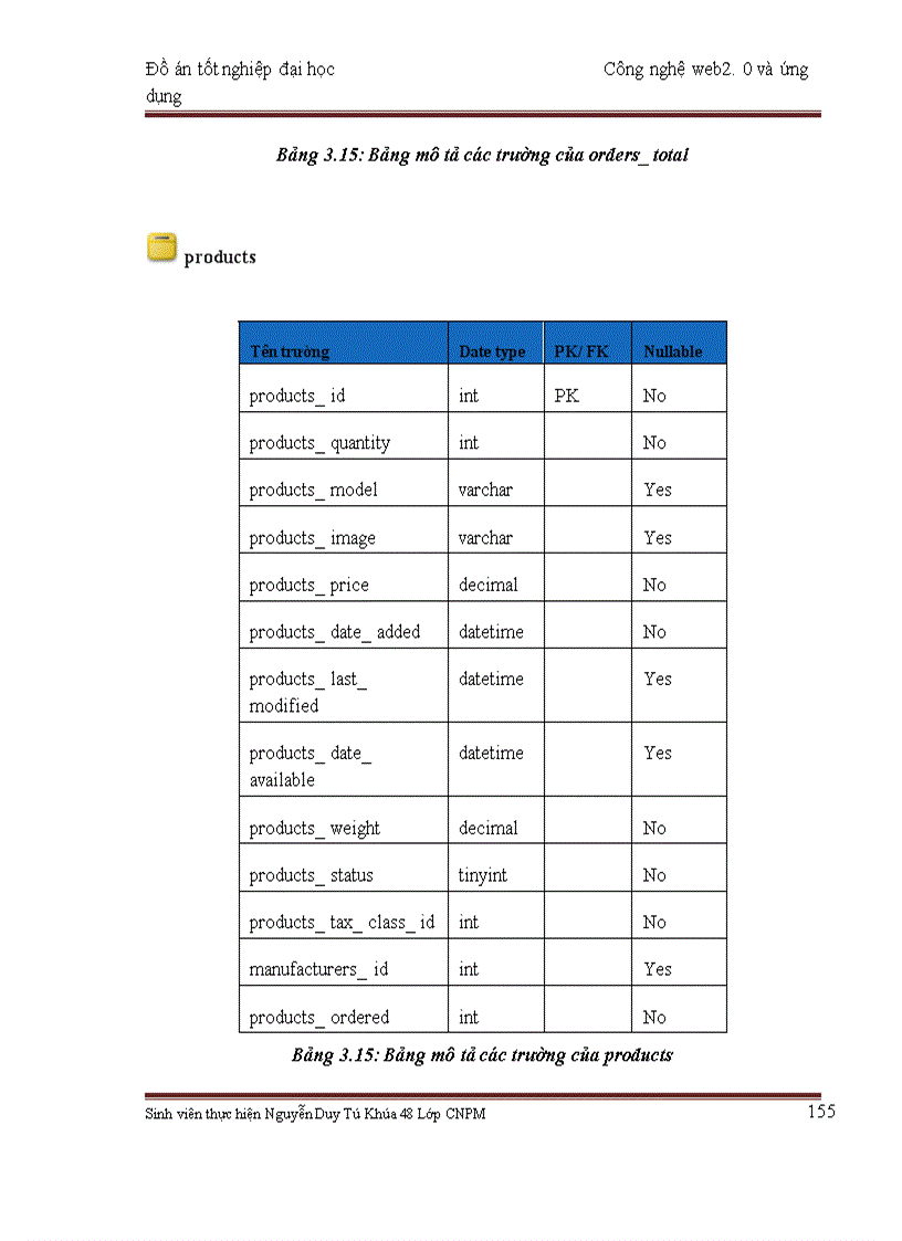 image for page Công nghệ web2.0 và ứng dụng