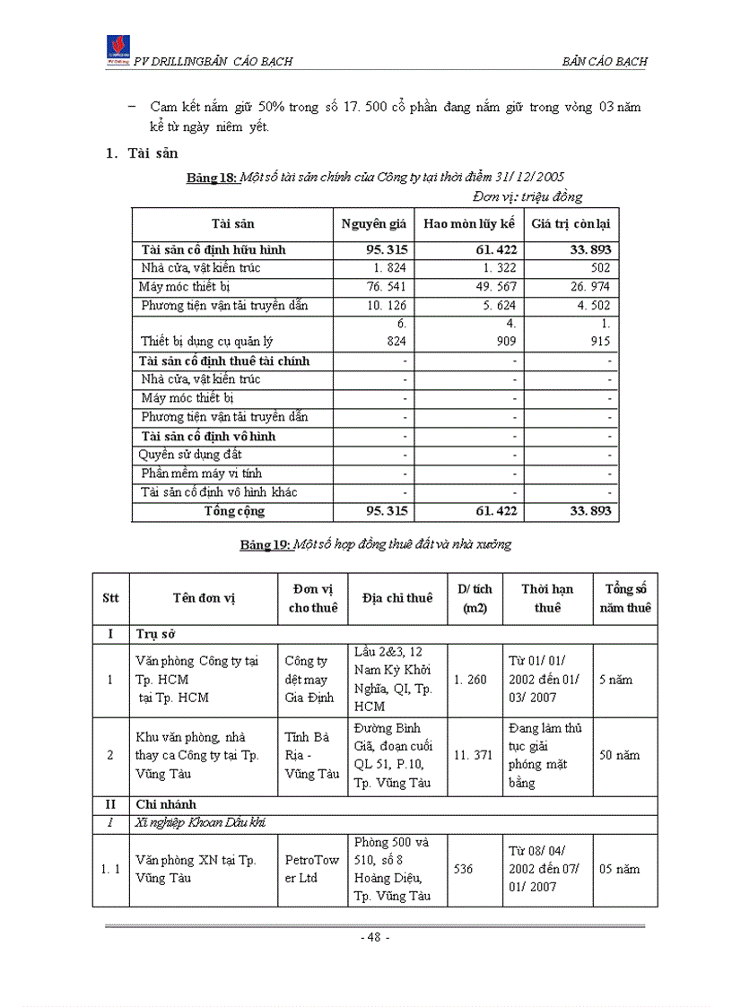 image for page Bản cáo bạch Công ty Cổ phần Khoan và Dịch vụ khoan Dầu khí