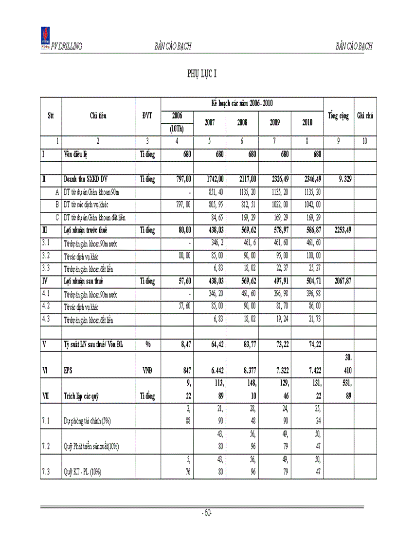 image for page Bản cáo bạch Công ty Cổ phần Khoan và Dịch vụ khoan Dầu khí