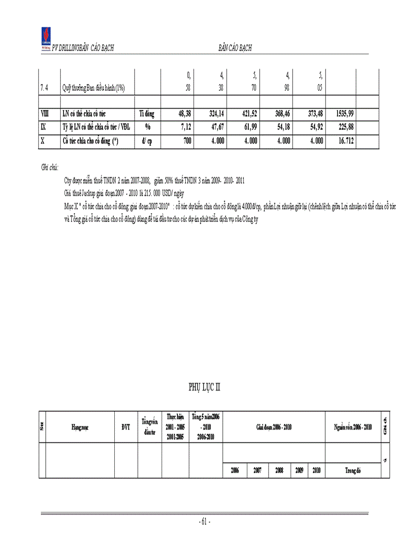 image for page Bản cáo bạch Công ty Cổ phần Khoan và Dịch vụ khoan Dầu khí