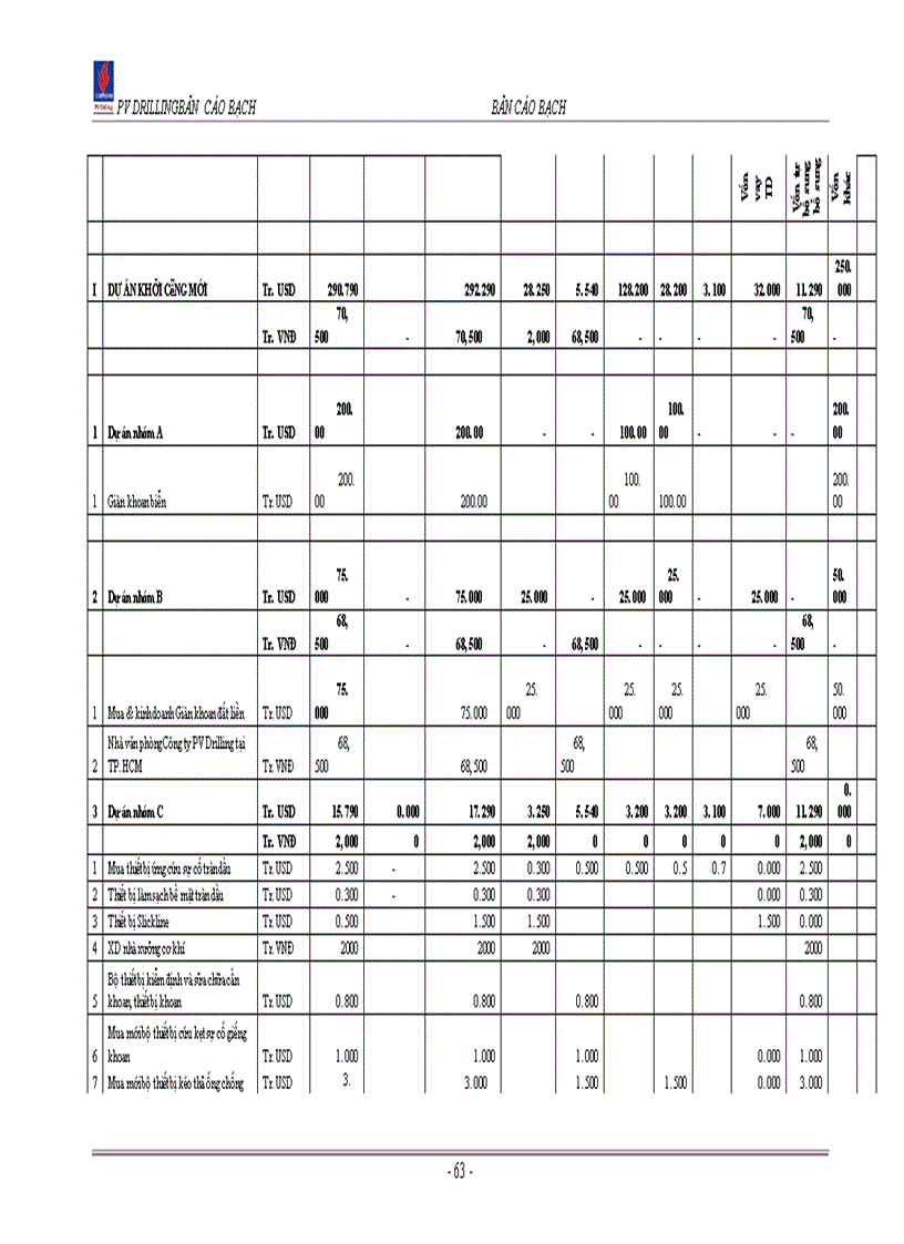 image for page Bản cáo bạch Công ty Cổ phần Khoan và Dịch vụ khoan Dầu khí