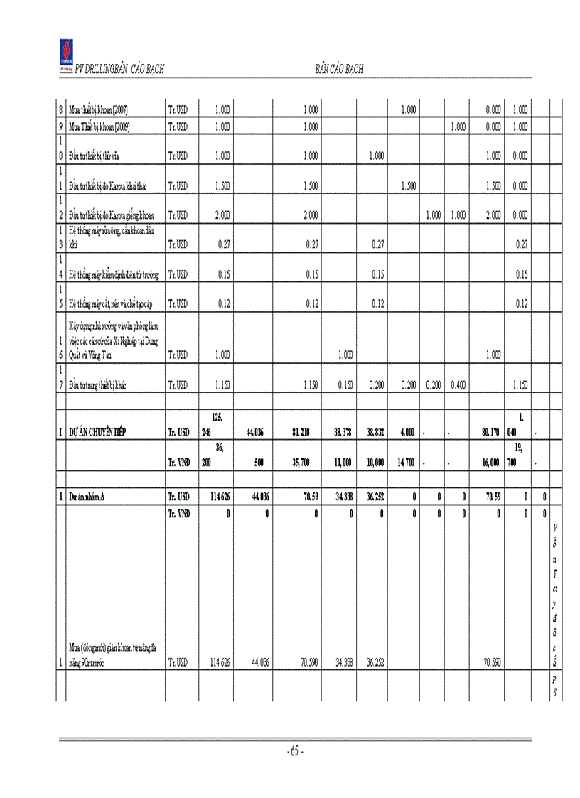 image for page Bản cáo bạch Công ty Cổ phần Khoan và Dịch vụ khoan Dầu khí