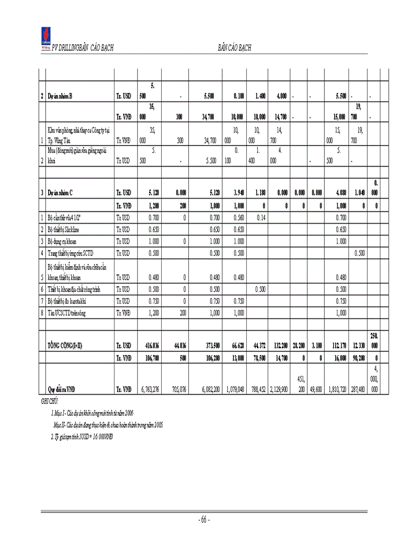 image for page Bản cáo bạch Công ty Cổ phần Khoan và Dịch vụ khoan Dầu khí