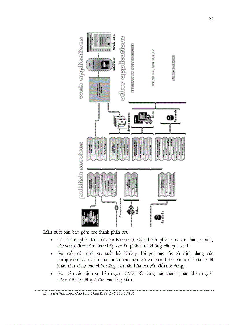 image for page Nghiên cứu, xây dựng hệ thống quản lí nội dung