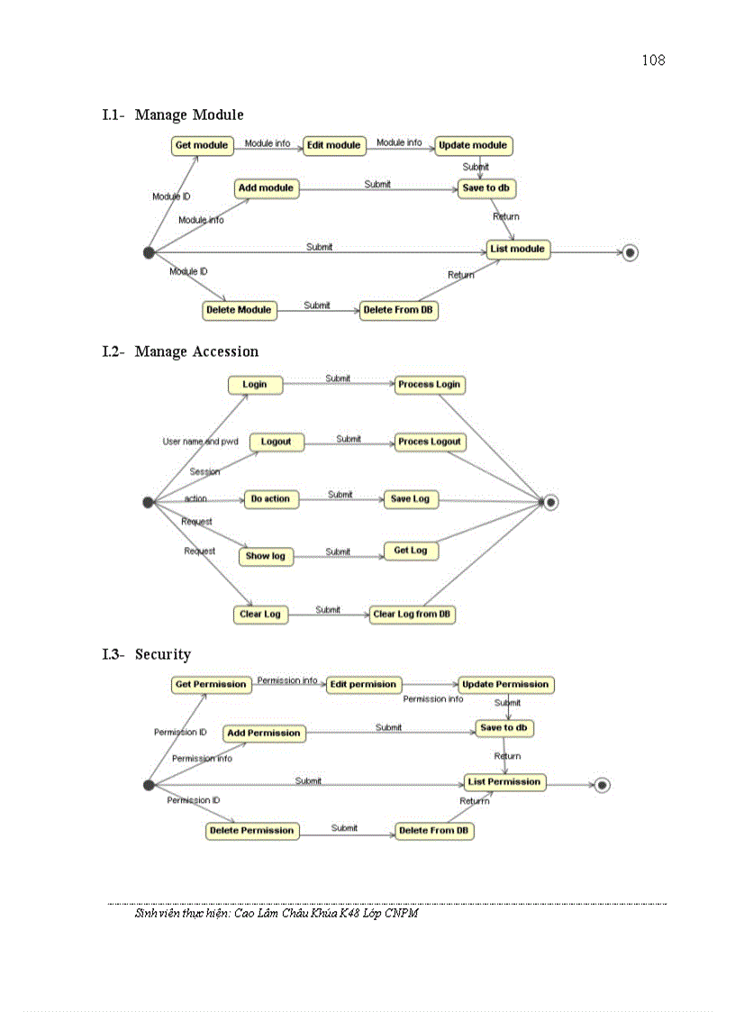 image for page Nghiên cứu, xây dựng hệ thống quản lí nội dung