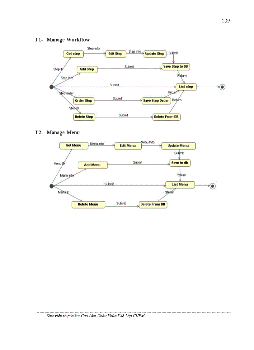 image for page Nghiên cứu, xây dựng hệ thống quản lí nội dung