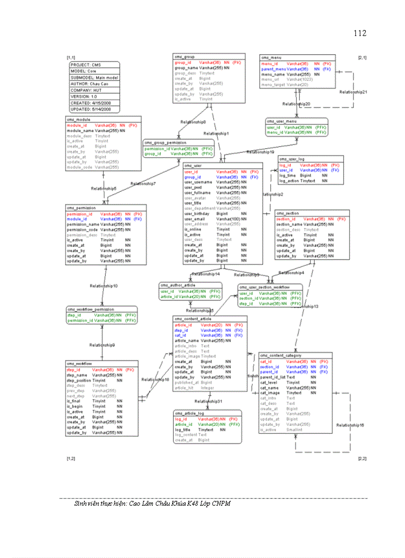 image for page Nghiên cứu, xây dựng hệ thống quản lí nội dung