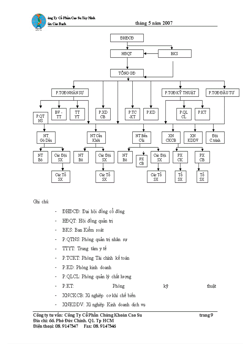 image for page Bản cáo bạch Công ty Cổ Phần Cao Su Tây Ninh