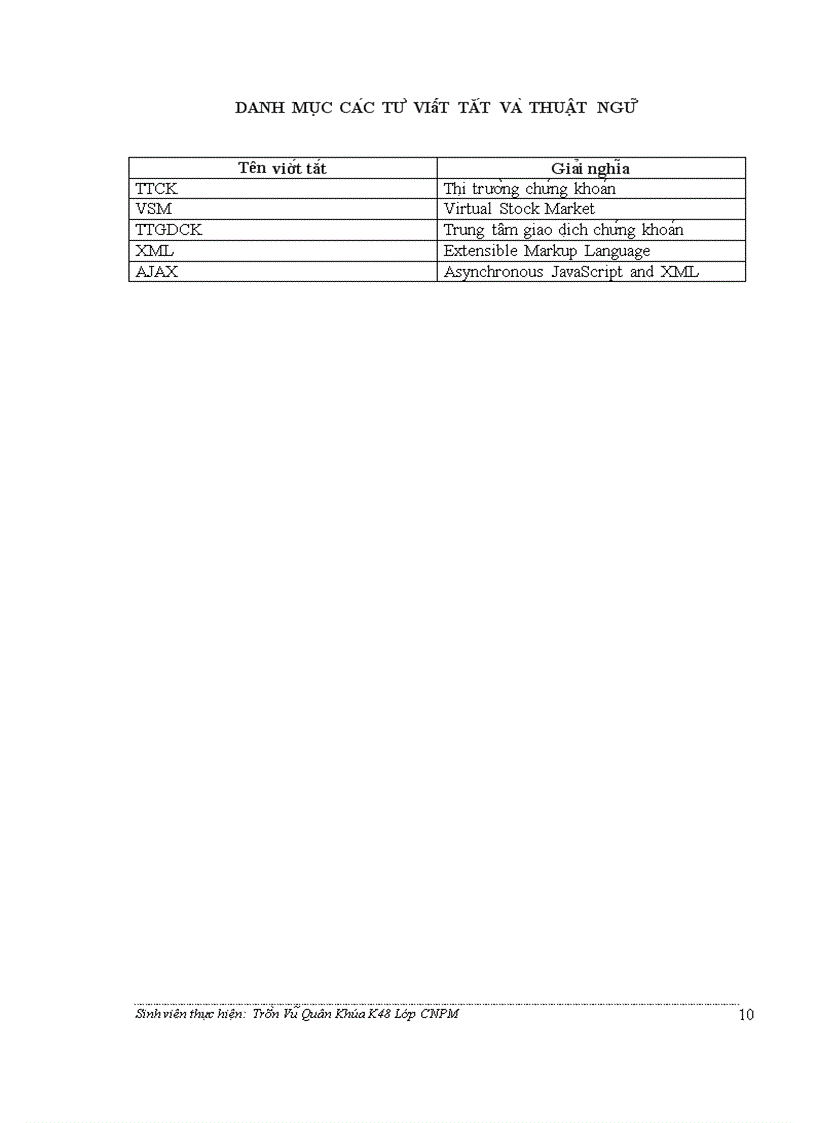 image for page Ứng dụng công nghệ ajax trong thị trường chứng khoán ảo