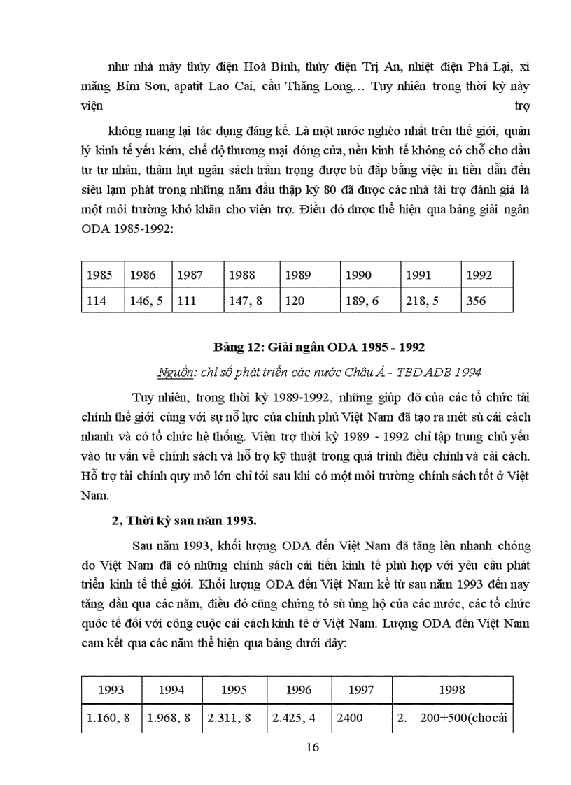 image for page Một số giải pháp nhằm tăng cường công tác quản lý và sử dụng nguồn Hỗ trợ phát triển chính thức (ODA) ở Việt Nam trong giai đoạn hiện nay