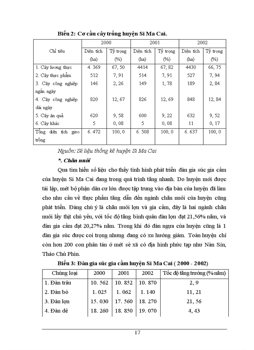 image for page Một số vấn đề chuyển dịch cơ cấu kinh tế nông thôn ở huyện Si Ma Cai