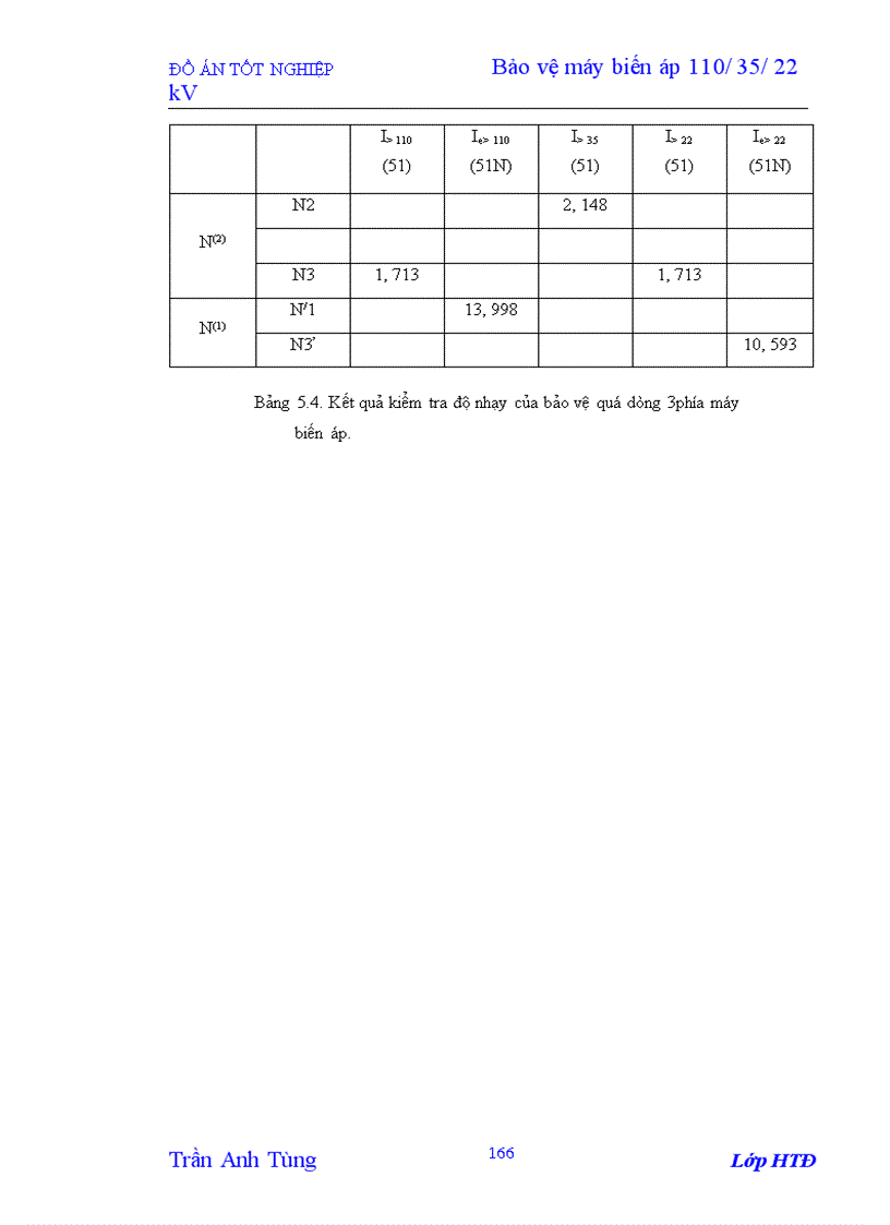 image for page Bảo vệ máy biến áp 110/35/22 kV