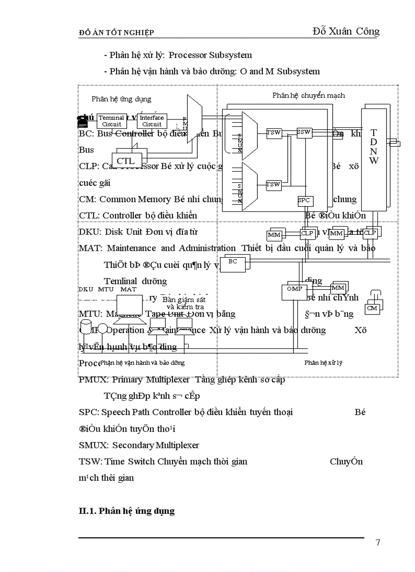image for page Phân hệ chuyển mạch của tổng đài NEAX-61E.