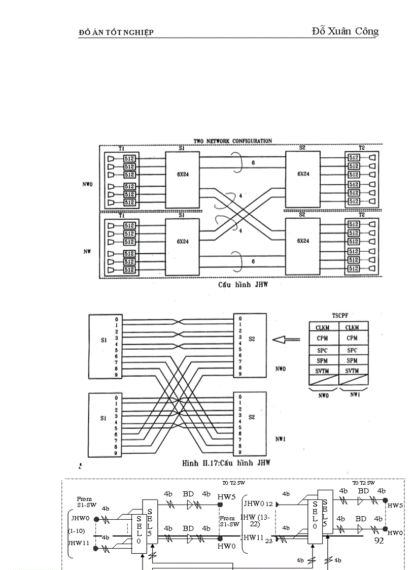 image for page Phân hệ chuyển mạch của tổng đài NEAX-61E.