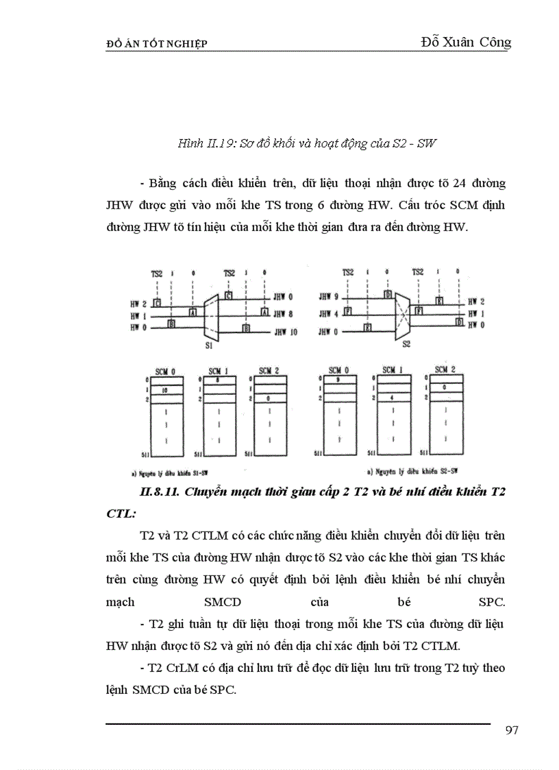 image for page Phân hệ chuyển mạch của tổng đài NEAX-61E.