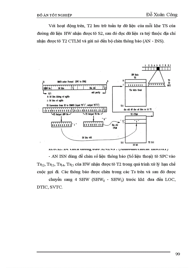 image for page Phân hệ chuyển mạch của tổng đài NEAX-61E.