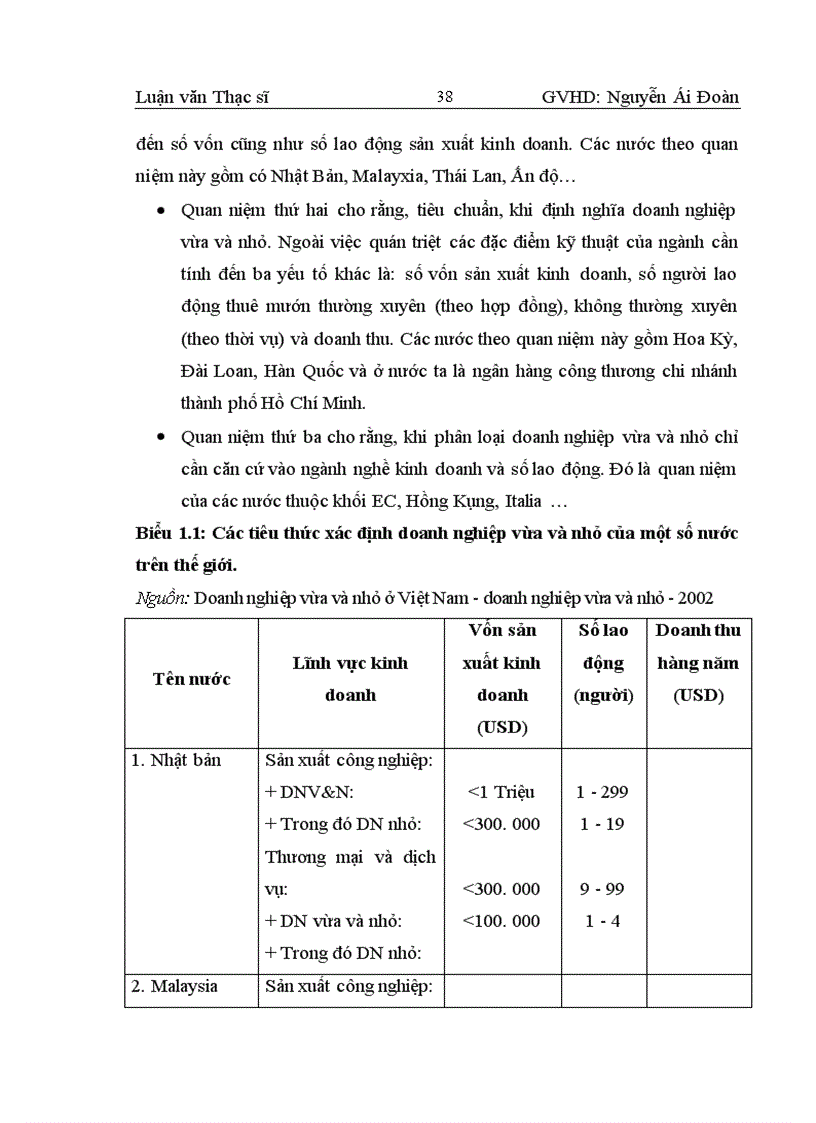 image for page Giải pháp nhằm hoàn thiện công tác đào tạo nguồn nhân lực quản lý cho các DNVVN ở Thành phố Hồ Chí Minh giai đoạn 2006 – 2010.