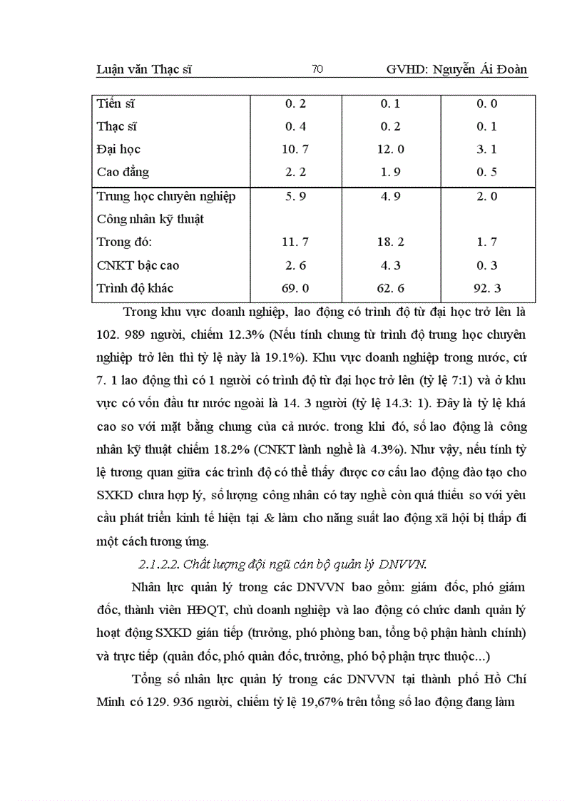 image for page Giải pháp nhằm hoàn thiện công tác đào tạo nguồn nhân lực quản lý cho các DNVVN ở Thành phố Hồ Chí Minh giai đoạn 2006 – 2010.