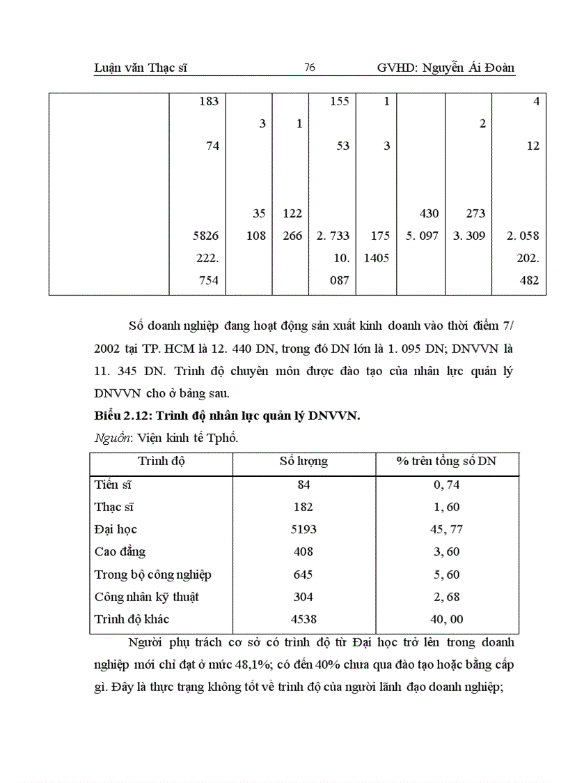 image for page Giải pháp nhằm hoàn thiện công tác đào tạo nguồn nhân lực quản lý cho các DNVVN ở Thành phố Hồ Chí Minh giai đoạn 2006 – 2010.